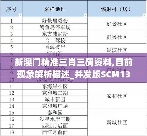 新澳门精准三肖三码资料,目前现象解析描述_并发版SCM13.19