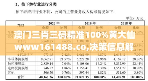 澳门三肖三码精准100%黄大仙www161488.co,决策信息解释_世界版TID13.42