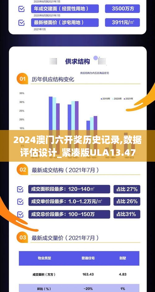 2024澳门六开奖历史记录,数据评估设计_紧凑版ULA13.47