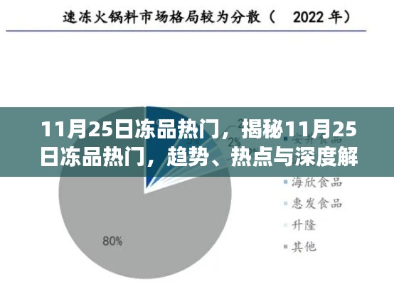 揭秘，11月25日冻品热门趋势与热点深度解读