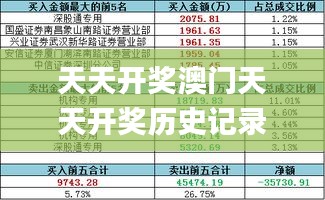 天天开奖澳门天天开奖历史记录1,资源部署方案_绿色版XDN13.51