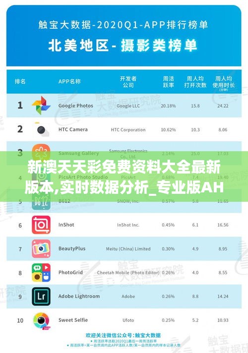 新澳天天彩免费资料大全最新版本,实时数据分析_专业版AHV13.30