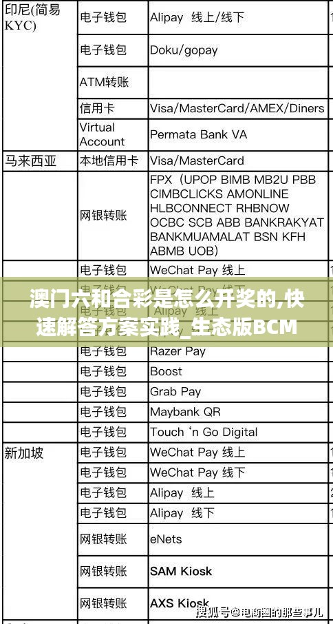 澳门六和合彩是怎么开奖的,快速解答方案实践_生态版BCM13.44