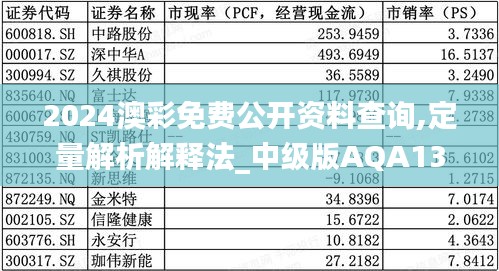 2024澳彩免费公开资料查询,定量解析解释法_中级版AQA13.48