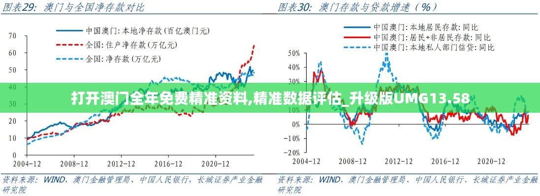 打开澳门全年免费精准资料,精准数据评估_升级版UMG13.58