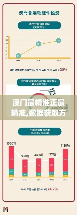 澳门最精准正最精准,数据获取方案_交互版XDM13.12