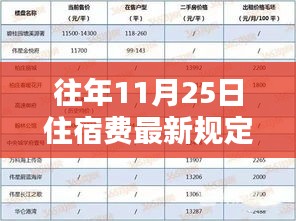 揭秘，往年11月25日住宿费最新规定背后的科技奇迹与智慧住宿新纪元探索