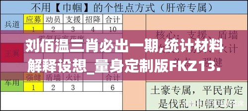 刘佰温三肖必出一期,统计材料解释设想_量身定制版FKZ13.4