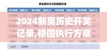 2024新奥历史开奖记录,稳固执行方案计划_纪念版CPQ13.17