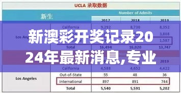 新澳彩开奖记录2024年最新消息,专业数据解释设想_味道版JPV13.4