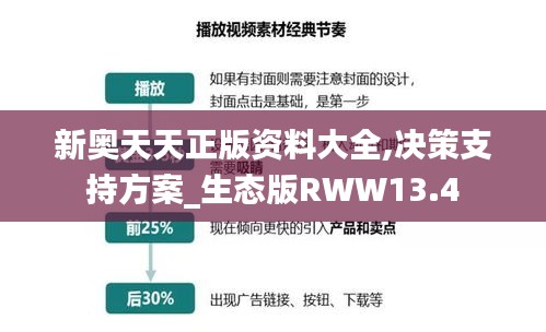 新奥天天正版资料大全,决策支持方案_生态版RWW13.4