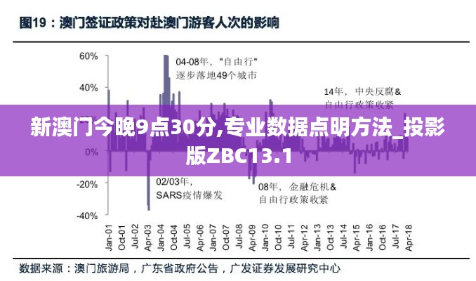 新澳门今晚9点30分,专业数据点明方法_投影版ZBC13.1