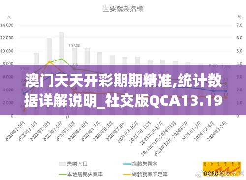 澳门天天开彩期期精准,统计数据详解说明_社交版QCA13.19