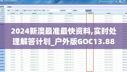 2024新澳最准最快资料,实时处理解答计划_户外版GOC13.88