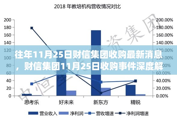 财信集团11月25日收购事件深度解析，特性、体验、竞品对比及用户群体分析全解析报告