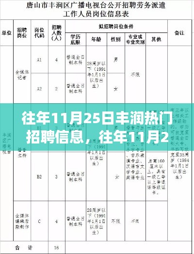 丰润热门招聘信息获取攻略，从求职新手到成功求职之路