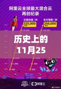 历史上的11月25日天猫革命性跃升，独家黑科技揭秘与热门版回顾