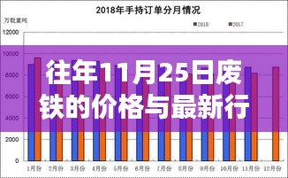 废铁市场深度剖析，历年11月25日价格走势与最新行情展望