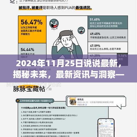 揭秘未来深度探讨，最新资讯与洞察——2024年11月25日的视角