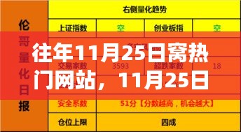 11月25日热门网站之旅，学习变化的力量与自信成就感的奇妙之旅