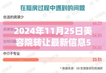 重磅上线！2024年美容院转让平台革新——58同城上海智能交易体验新探秘