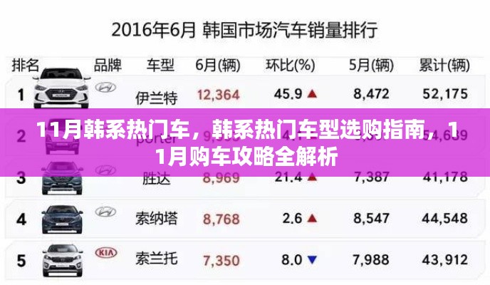 11月韩系热门车型选购指南与购车攻略全解析