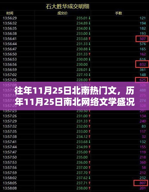 历年11月25日南北网络文学盛况回顾与热门文章盘点