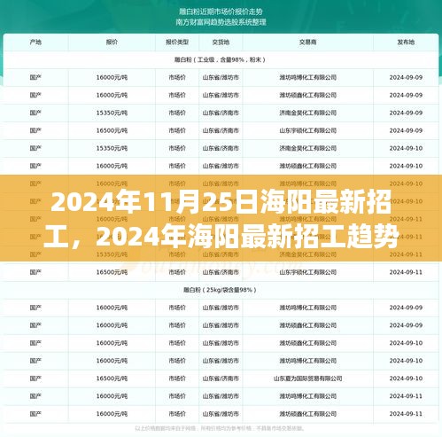 2024年11月25日海阳最新招工，2024年海阳最新招工趋势及职业机会展望