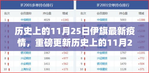 历史上的11月25日伊旗疫情最新进展，小红书共同守护防线