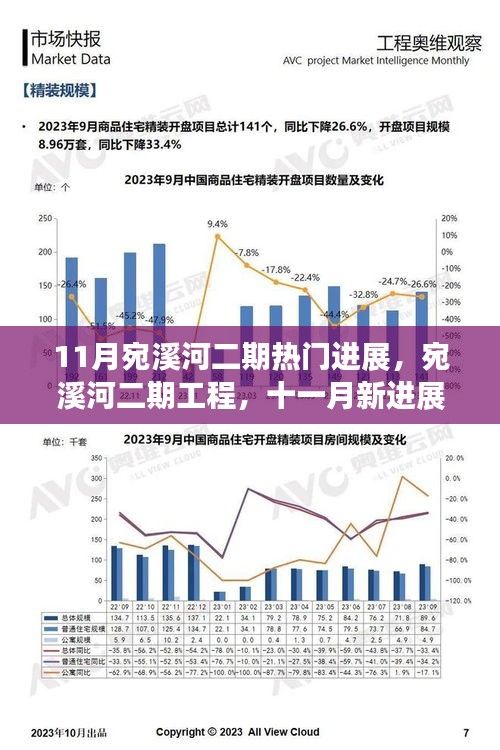 宛溪河二期工程进展揭秘，十一月新动态与影响分析