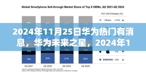 华为未来之星，深度解析2024年11月25日热门产品重磅消息