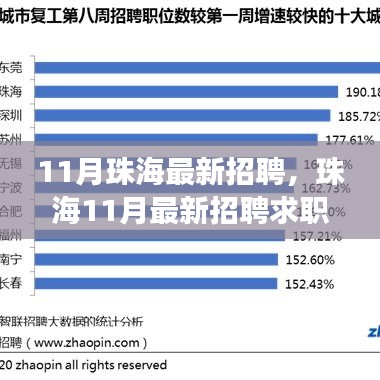 珠海11月招聘求职全攻略，从入门到成功应聘之路