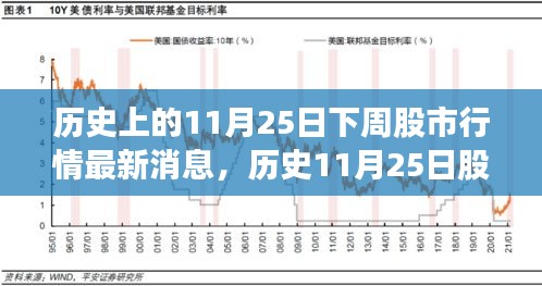 揭秘历史股市风云变幻，下周股市行情最新消息与小巷特色小店奇闻异事揭秘