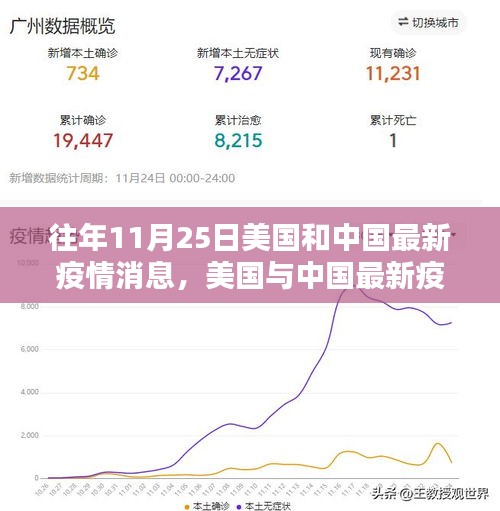 往年11月25日美国与中国疫情动态，获取最新消息指南