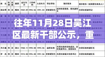 重磅！吴江区最新干部公示全景展示，精英汇聚的日子（往年11月28日）