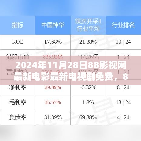 2024年11月28日88影视网独家呈现，最新电影电视剧免费观看盛宴