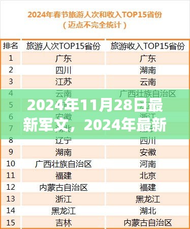 2024年最新军文解读，前瞻未来军事科技与发展趋势