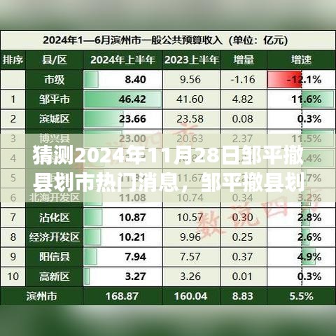 邹平撤县划市，机遇与挑战下的自信之光成长之路预测分析