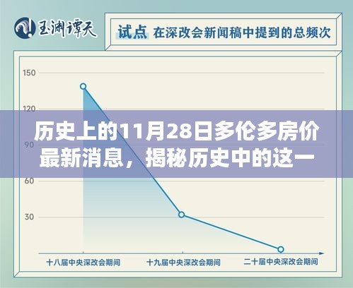 揭秘历史中的多伦多房价动态，最新消息与小巷独特风情展示