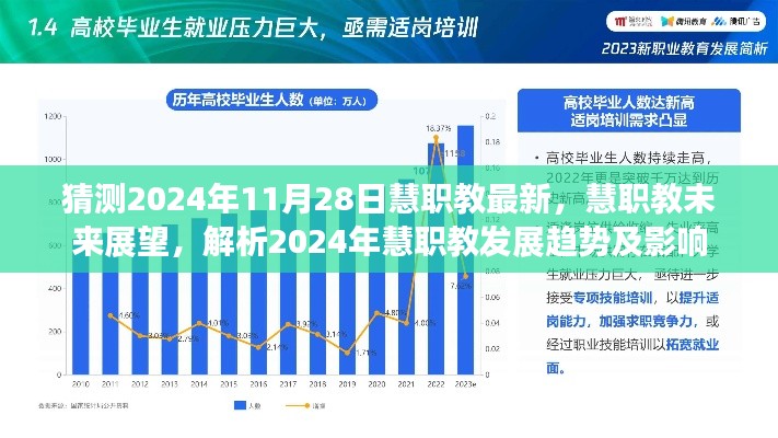 慧职教展望，解析未来发展趋势与影响，预测2024年慧职教最新动态