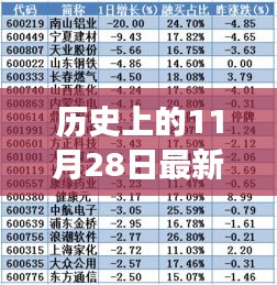 揭秘警察工资改革风暴下的巷弄奇趣小店，历史中的11月28日最新改革方案揭秘