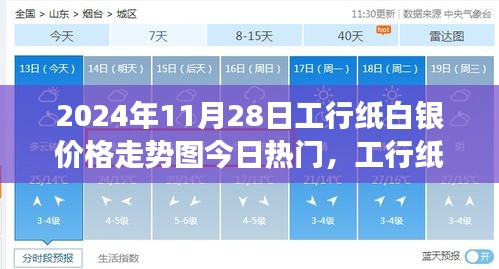 2024年11月28日工行纸白银价格走势分析与洞察