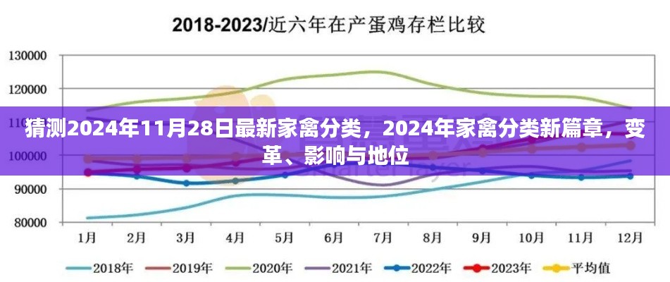 揭秘未来家禽分类新篇章，变革、影响与地位（预测至2024年11月）