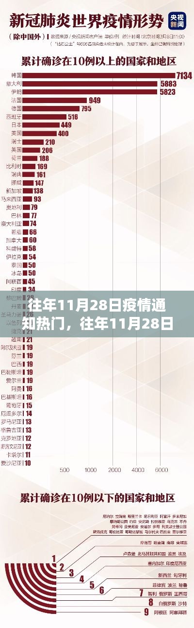 往年11月28日疫情通知热点与热门产品全面评测解析