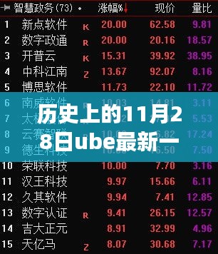 历史上的11月28日，探究ube最新一体座的演变与影响