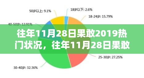 司空见惯 第3页