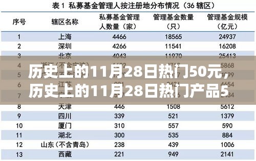 历史上的11月28日热门产品深度评测与介绍，50元超值产品一览