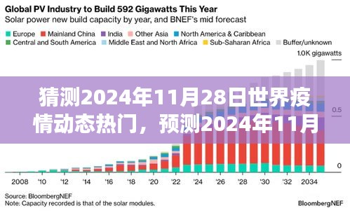 2024年11月28日全球疫情动态预测与未来走向热点分析