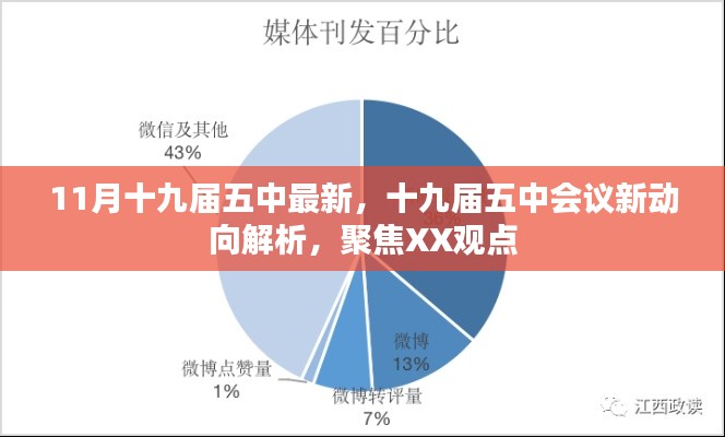 十九届五中全会最新动向解析，聚焦观点，深入解读XX内容