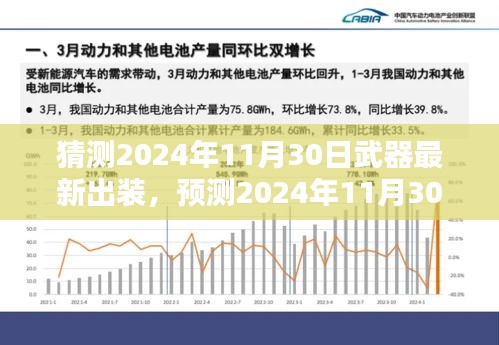 2024年11月30日武器最新出装趋势预测，未来战场装备展望